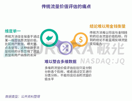 極光：百度流量價值在搜索行業(yè)中占比較高，手機百度和百度極速版占比超過95%