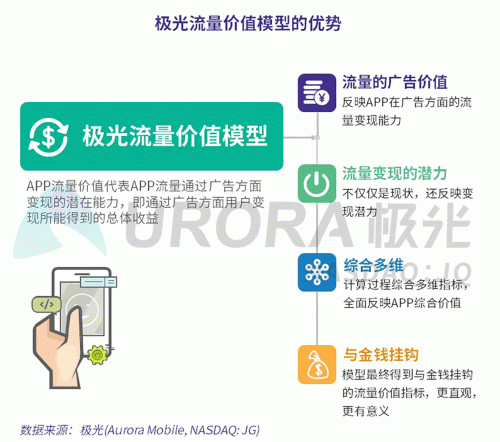 極光：百度流量價值在搜索行業(yè)中占比較高，手機百度和百度極速版占比超過95%