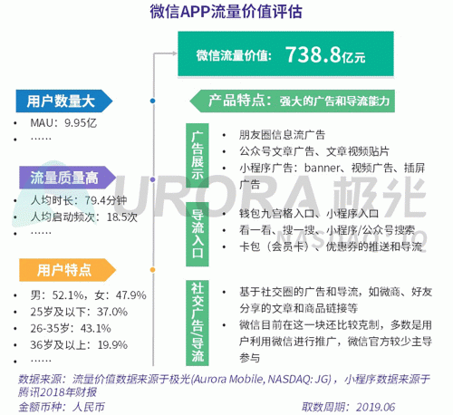 極光：百度流量價值在搜索行業(yè)中占比較高，手機百度和百度極速版占比超過95%