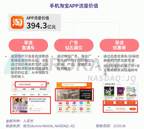 極光：百度流量價值在搜索行業(yè)中占比較高，手機百度和百度極速版占比超過95%