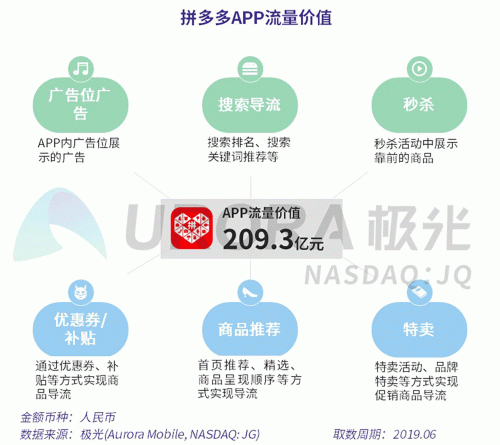 極光：百度流量價值在搜索行業(yè)中占比較高，手機百度和百度極速版占比超過95%