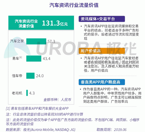 極光：百度流量價值在搜索行業(yè)中占比較高，手機百度和百度極速版占比超過95%