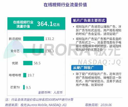 極光：百度流量價值在搜索行業(yè)中占比較高，手機百度和百度極速版占比超過95%