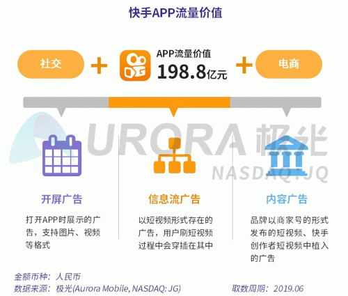極光：百度流量價值在搜索行業(yè)中占比較高，手機百度和百度極速版占比超過95%