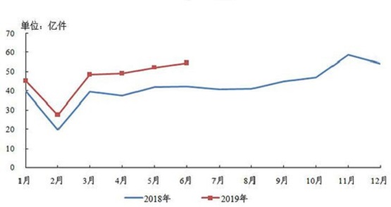 快遞100智能服務幫助快遞員提質(zhì)增效 助推快遞業(yè)利好發(fā)展