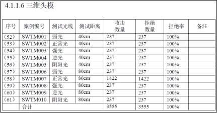云從科技刷臉支付設備全國首家通過國家標準檢測