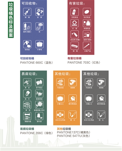 垃圾分類很遙遠(yuǎn)？不存在的，更多城市垃圾分類來了！