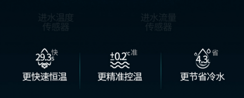 燃氣熱水器哪個品牌最好？理工男為你盤點華帝燃熱的硬核科技