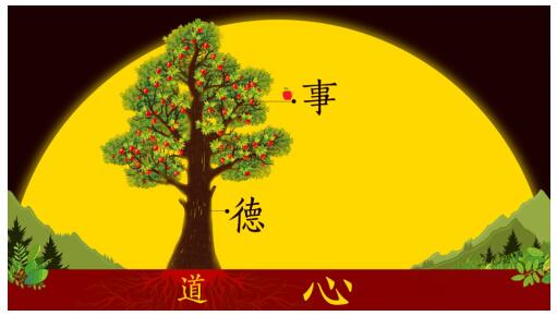 致良知四合院核心觀點：龍場悟道，可學(xué)而至