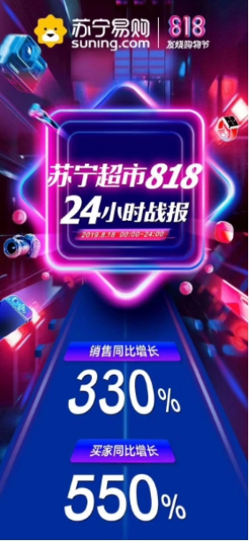 蘇寧818完美收官，大快消戰(zhàn)績亮眼引領(lǐng)全品類爆發(fā)