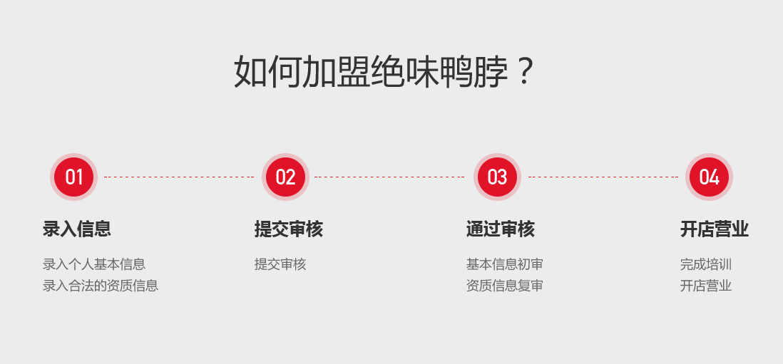 絕味鴨脖怎么加盟？有哪些流程？
