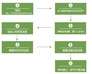 金天國(guó)際名食養(yǎng)，邀您攜手共塑“田間到舌尖”的美味