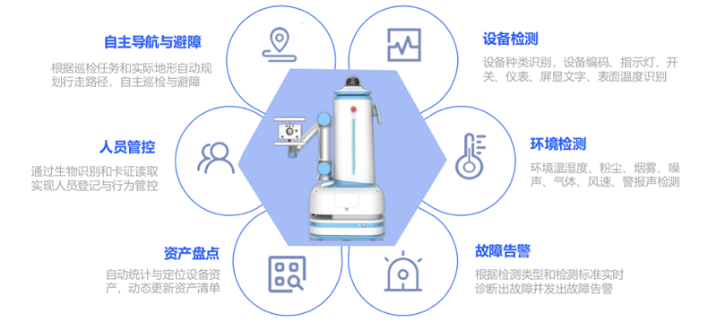 京東數(shù)科姚秀軍出席世界機(jī)器人大會(huì)：智能機(jī)器人的產(chǎn)業(yè)化應(yīng)用將駛?cè)肟燔?chē)道