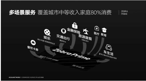 探析斑馬會(huì)員，“棋先一招”著眼新中產(chǎn)生活需求