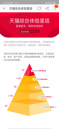 天貓認(rèn)證首批“五星好店” 高端零食品牌良品鋪?zhàn)尤脒x