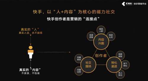 深挖私域流量，“快手KA客戶培訓(xùn)沙龍”助力品牌沉淀社交資產(chǎn)