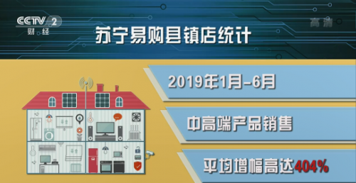 零售云新賽道首戰(zhàn) “開門紅” 全品類全場(chǎng)景打造一站式購物體驗(yàn)