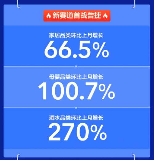 零售云新賽道首戰(zhàn) “開門紅” 全品類全場(chǎng)景打造一站式購物體驗(yàn)