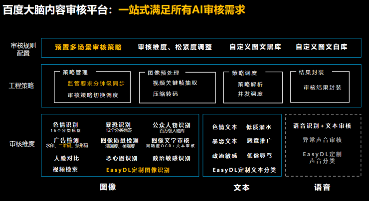 AI界的閃耀光芒！硬核EasyDL引領(lǐng)企業(yè)智能化轉(zhuǎn)型浪潮