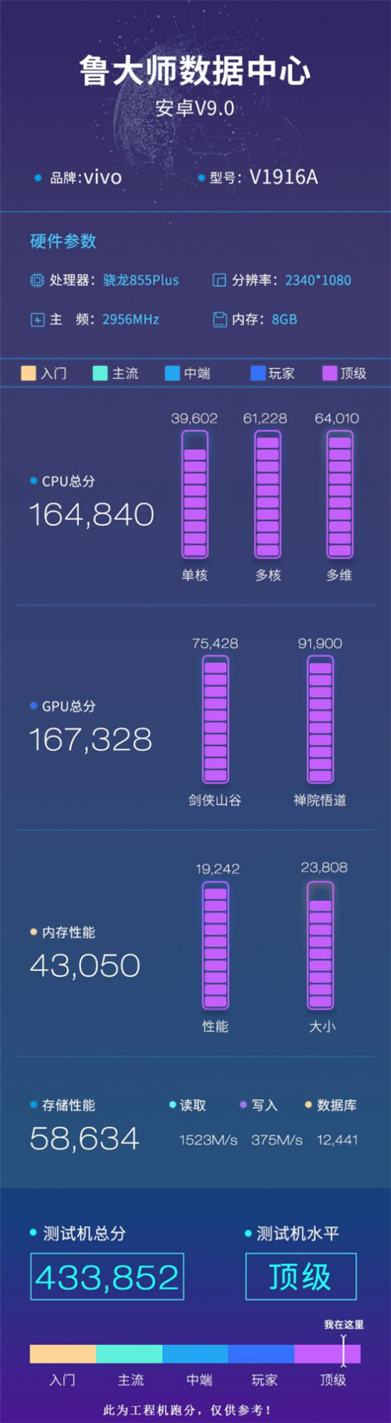 iQOO Pro 5G魯大師跑分曝光，既“能拍”又“能打”！