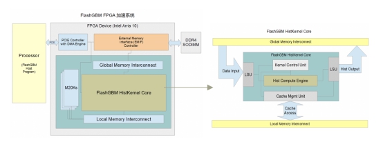 第四范式率先發(fā)布XGBoost++，輕松切換AI異構(gòu)算力