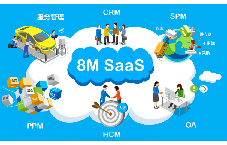 8MSaaS：中小企業(yè)軟件無需太多，一個就夠！