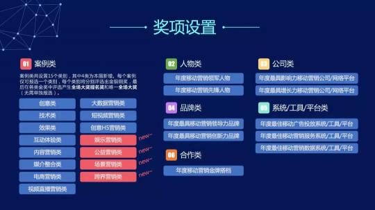 移觸技發(fā)，第6屆TMA移動營銷大獎全面啟動