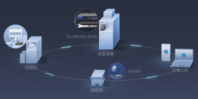 無(wú)需公網(wǎng)IP，蒲公英助力連鎖門店實(shí)現(xiàn)異地互聯(lián)
