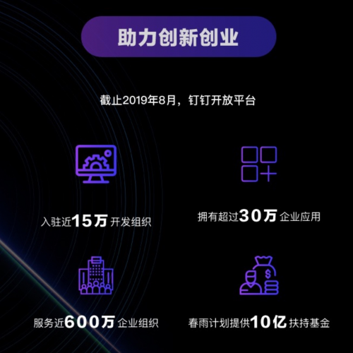 信通院：釘釘催生新興產(chǎn)業(yè) 打造2億用戶1000萬企業(yè)組織中觀經(jīng)濟社會影響力