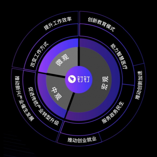 信通院：釘釘催生新興產(chǎn)業(yè) 打造2億用戶1000萬企業(yè)組織中觀經(jīng)濟社會影響力