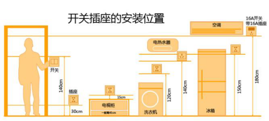 裝修前必看，羅格朗一站式配齊全屋開關(guān)