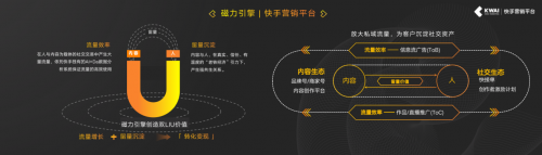 與合作伙伴共增長，快手商業(yè)生態(tài)與私域流量?jī)r(jià)值開啟營銷新模式