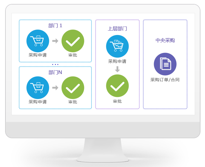 8Manage SPM：助力房地產(chǎn)企業(yè)采購信息化升級，實現(xiàn)降本增效！