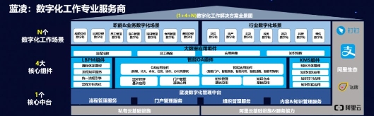 藍(lán)凌楊健偉：升級(jí)數(shù)字化工作方式，攜手釘釘賦能“未來(lái)組織”轉(zhuǎn)型
