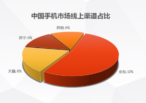 揭秘5G手機(jī)扎堆兒京東首發(fā)：極速物流+京享無憂+平臺(tái)優(yōu)勢(shì)