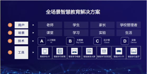 發(fā)布智能學(xué)習(xí)終端，海爾國(guó)際智慧教育打造K12全場(chǎng)景學(xué)習(xí)解決方案！