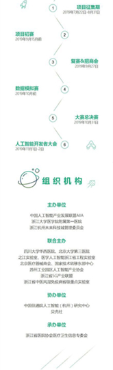 倒計時3天丨這場頂級醫(yī)學人工智能大賽項目征集末班車還不追上？
