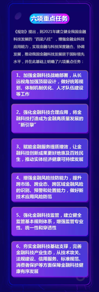 FinTech三年發(fā)展規(guī)劃下達，匯盈金服乘勢而上創(chuàng)新求變