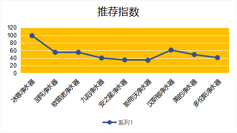 凈水器哪個牌子好，2019國際凈水器十大名牌告訴你