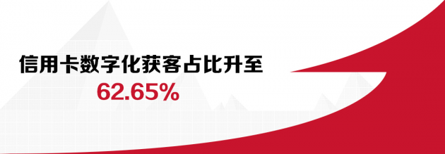 數(shù)讀招行年報(bào)：信用卡業(yè)務(wù)半年交易額2.04萬億，掌上生活A(yù)pp月活近4000萬