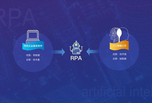 專訪阿博茨CEO楊永智:RPA難逃價格戰(zhàn),AI驅(qū)動其進(jìn)化