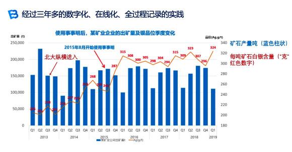 中國(guó)國(guó)際黃金礦業(yè)論壇：事事明數(shù)字化助力企業(yè)高質(zhì)量發(fā)展