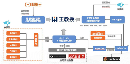 駐云成為CNCF會(huì)員，共創(chuàng)全球云原生技術(shù)生態(tài)