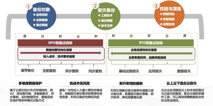 駐云成為CNCF會(huì)員，共創(chuàng)全球云原生技術(shù)生態(tài)