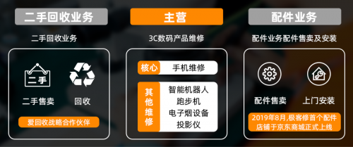 風(fēng)靡歐美的HO3進(jìn)軍中國市場 極客修成其首家配件代理商