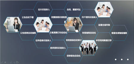 阿博茨科技：AI賦能泛金融，打造開放式AI+RPA平臺