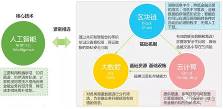 阿博茨科技：AI賦能泛金融，打造開放式AI+RPA平臺