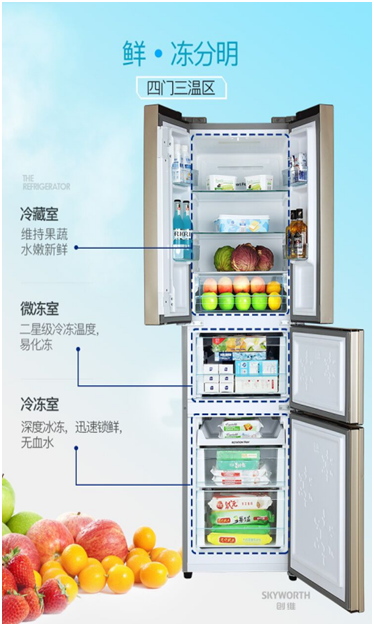 創(chuàng)維冰箱好不好？這份測(cè)評(píng)報(bào)告已寫好，請(qǐng)查收！