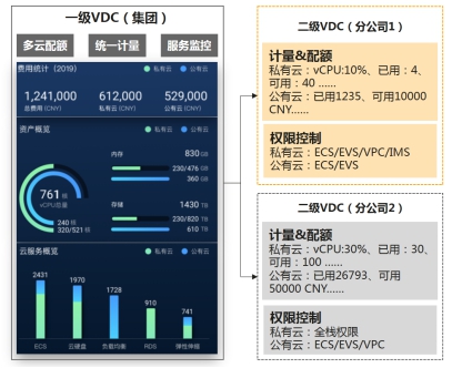 混合云管理，華為云有何絕招？
