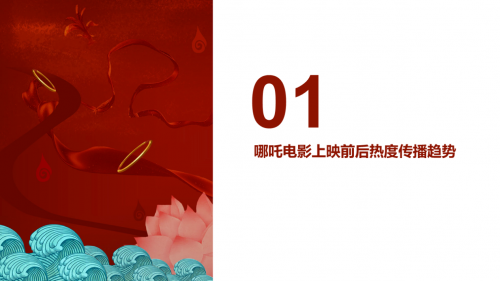 哪吒特效風(fēng)靡引眾明星參與 海馬云大數(shù)據(jù)發(fā)布《哪吒》抖音傳播報(bào)告